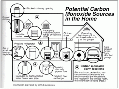 Did you know? Landlords have to replace carbon monoxide detectors