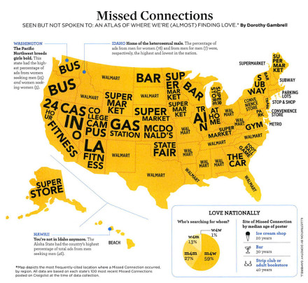 missedconnectionsusa