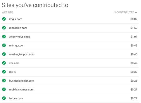 Here's what your contributions would look like. via Matt Cutts