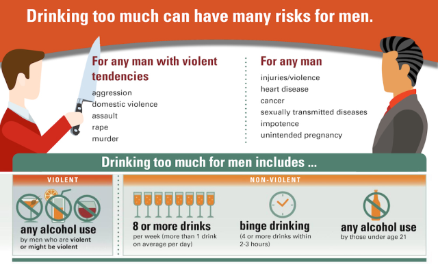 The CDC’s new alcohol guidelines for women, updated for men